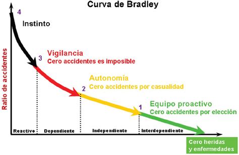 curva de bradley-4
